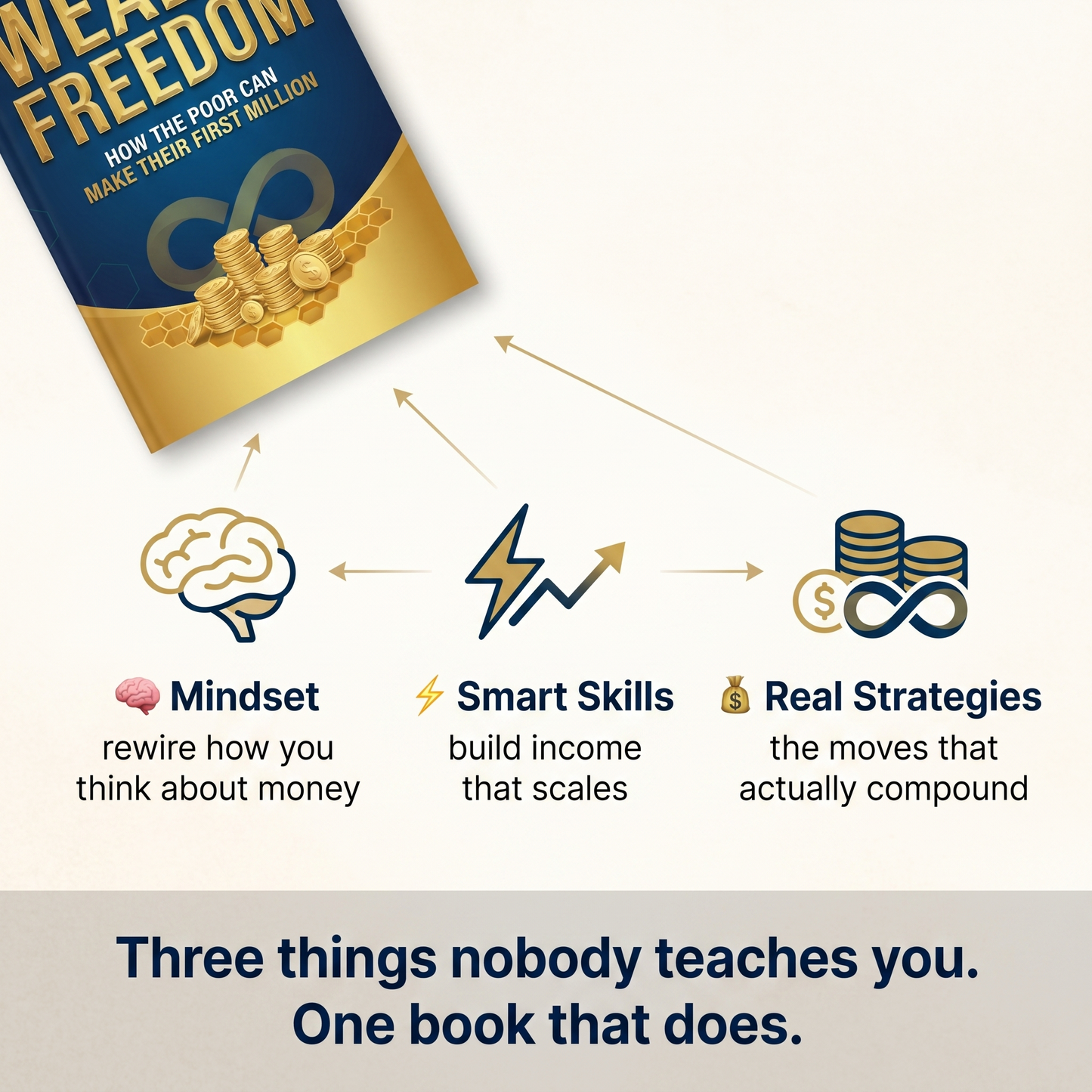 Wealth Freedom — A Practical Guide to Building Your First Million