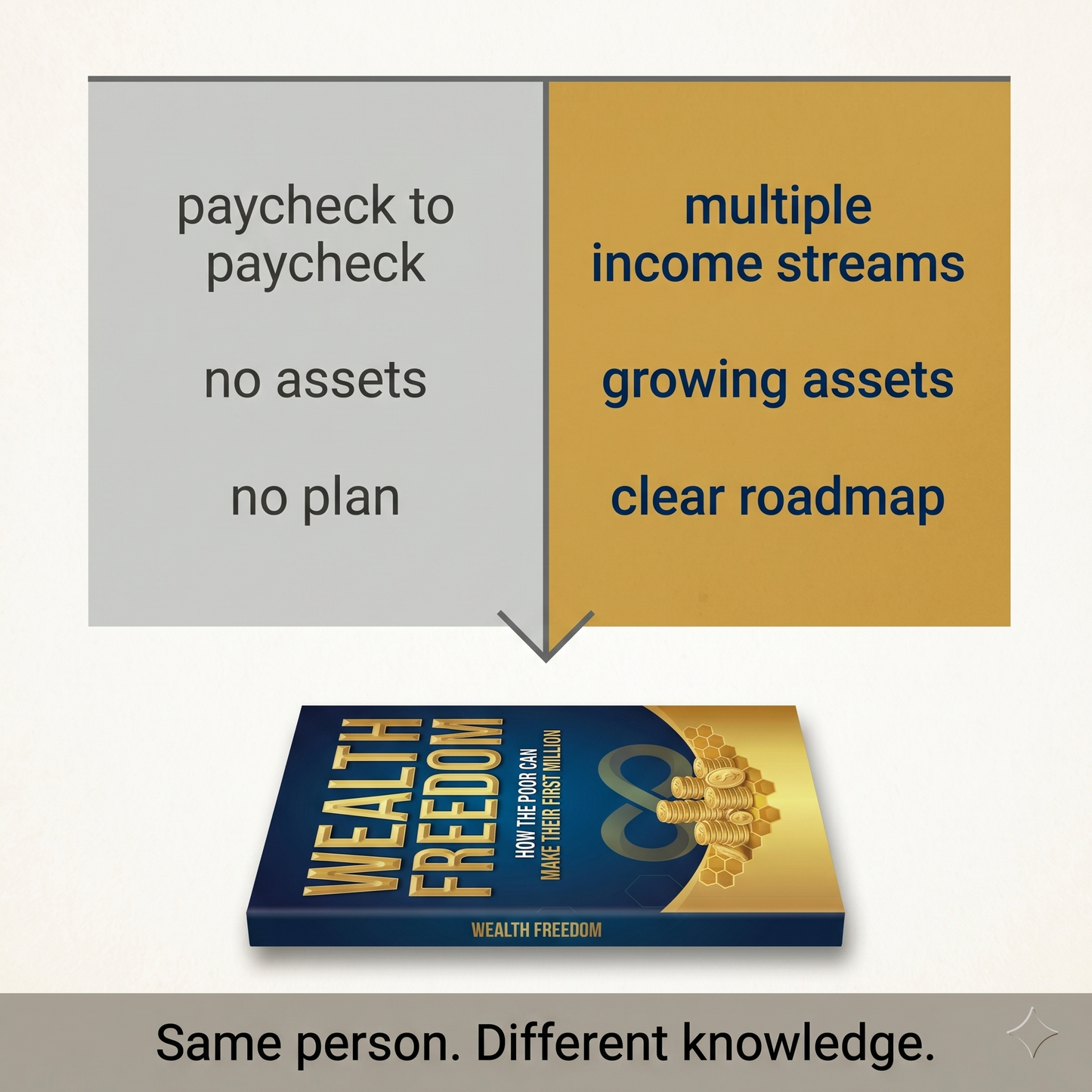 Wealth Freedom — A Practical Guide to Building Your First Million